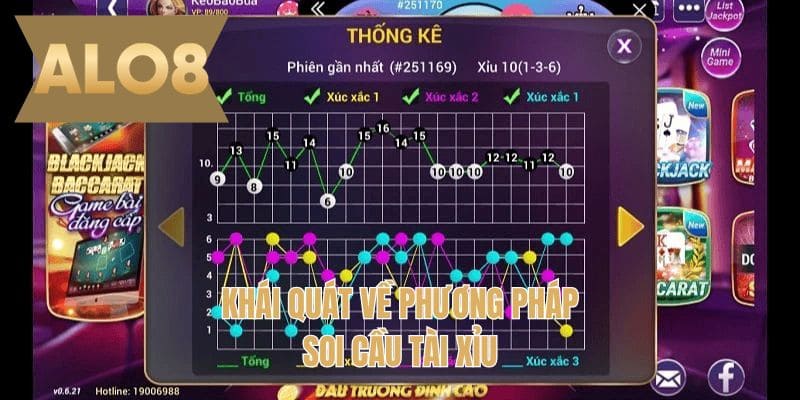 Khái quát về phương pháp soi cầu tài xỉu