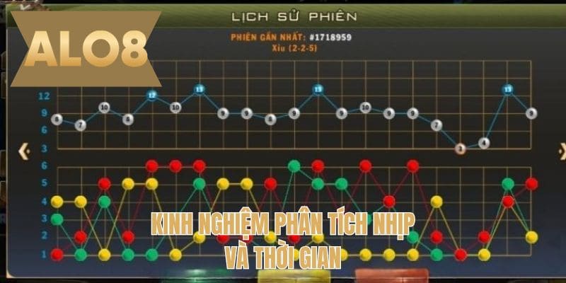 Kinh nghiệm phân tích nhịp và thời gian